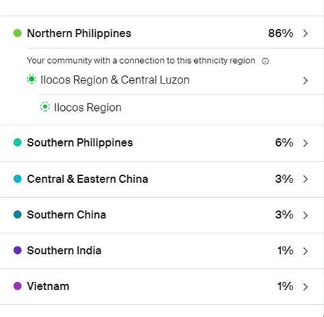 Ancestry Dna Test Filipino Aug 2024.